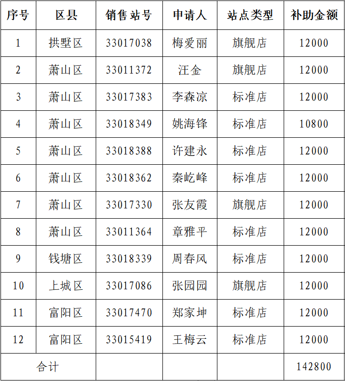 /uploads/image/20230726/1690354958493922.png QQ图片20230726150219.png