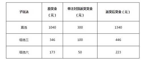 重庆2 重庆2