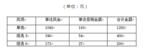 淄博3D派奖
