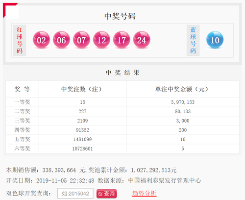 双色球2019127 双色球2019127