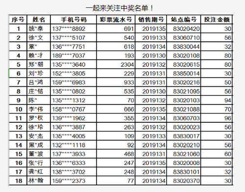 深圳中奖