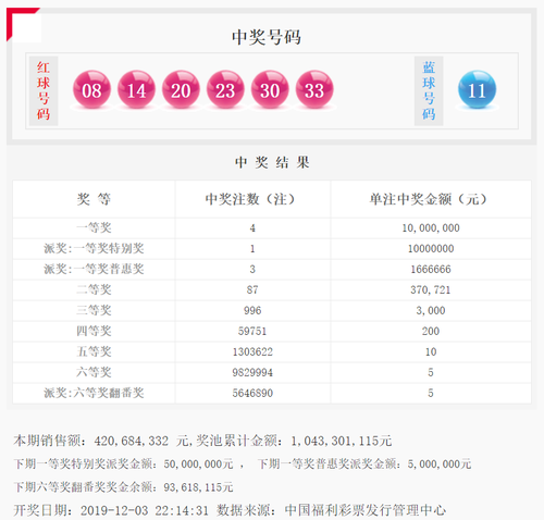 2019139双色球 2019139双色球