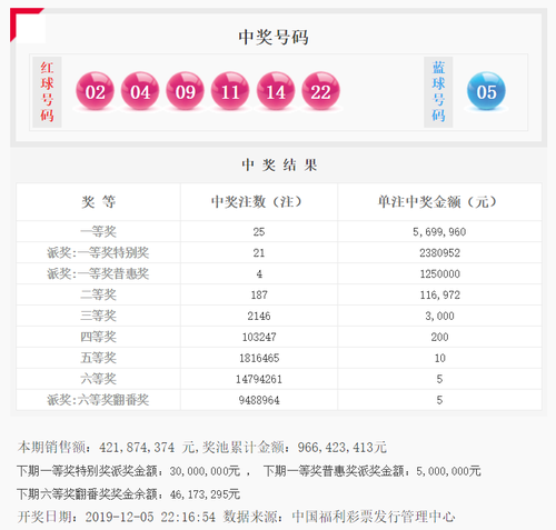 双色球19140