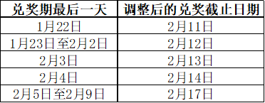 兑奖截止日期