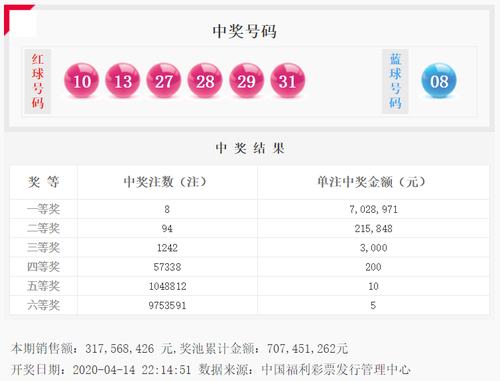 双色球20024期开奖