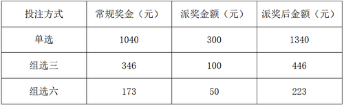 宁夏福彩3