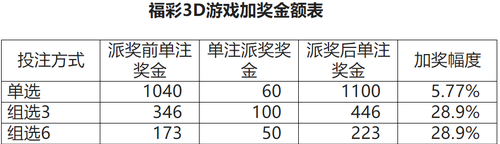 吉林福彩2