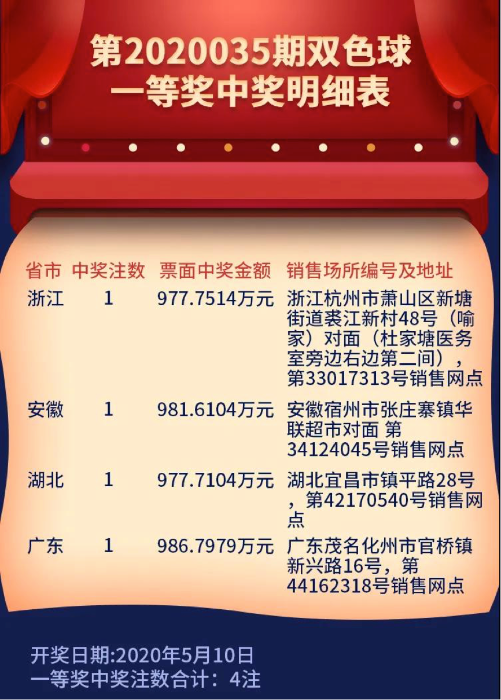 明细表1