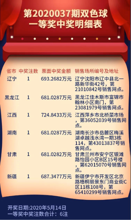 明细表3