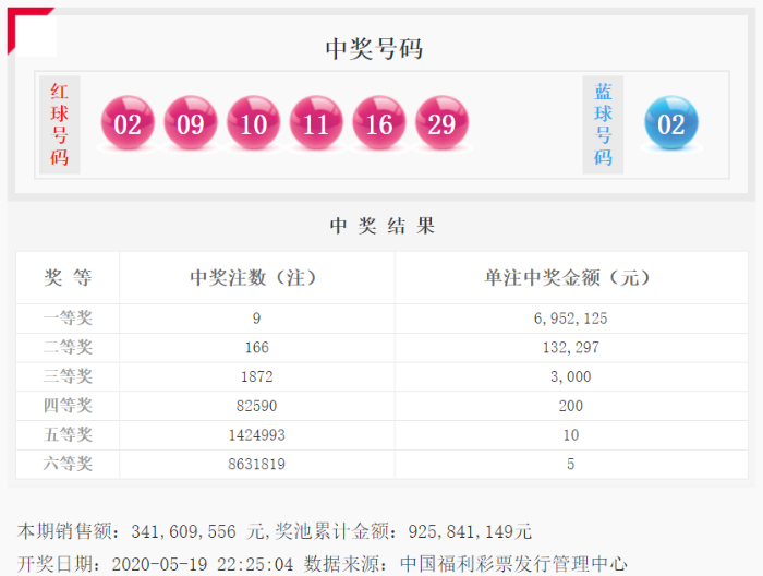 双色球20039期