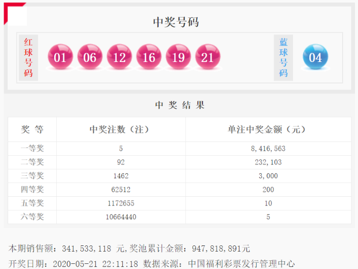 双色球20040期