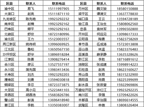 站点