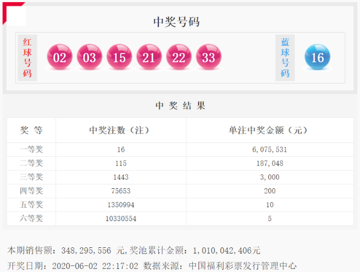 双色球20045期