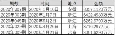 名单