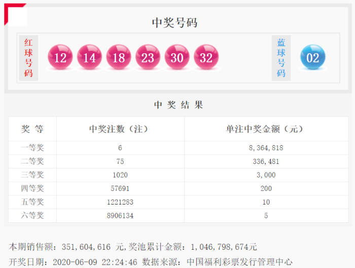 双色球20048期 双色球20048期