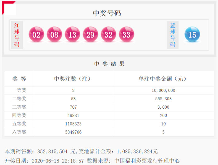 双色球20052期