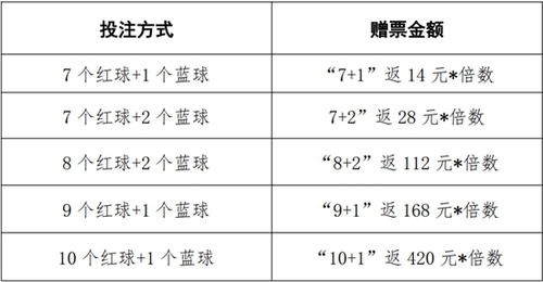广东双色球赠票