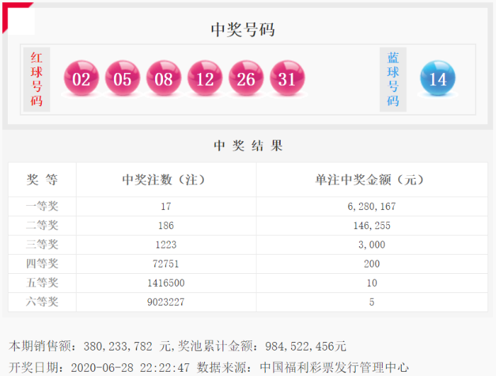 双色球20056期