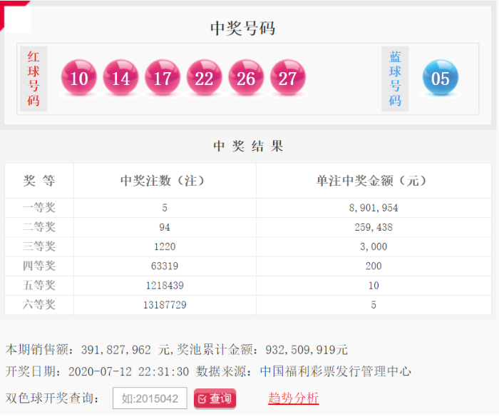 062期双色球
