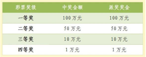 福彩超多好礼告诉你1