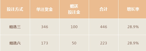 福彩超多好礼告诉你8