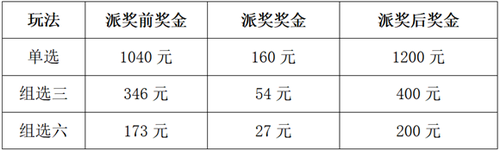 黑龙江福彩“3D”500万派奖来袭