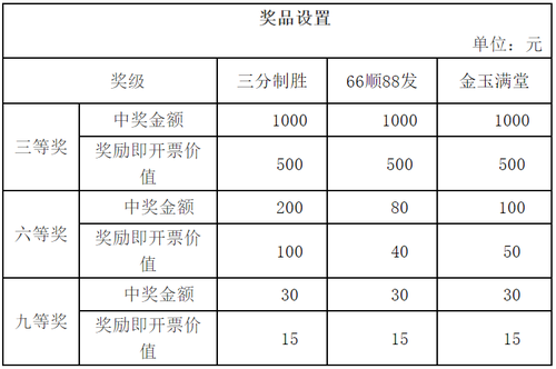 贵州福彩刮刮乐2 贵州福彩刮刮乐2