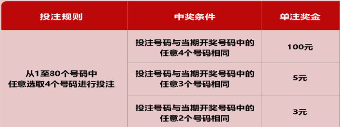 4