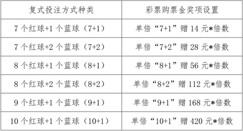 中山“福彩双色球，欢乐大派送”活动9月10日开启1