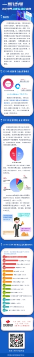 一图读懂2019年彩票公益金去向1