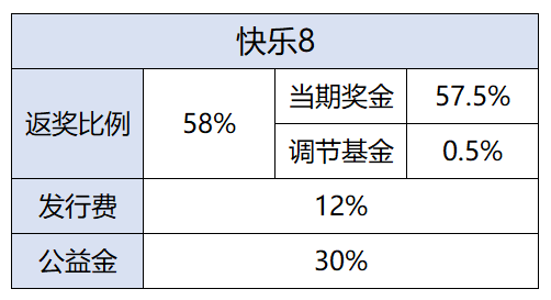 快乐8“一骑黑马”1