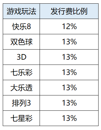 快乐8“一骑黑马”4