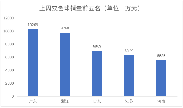 销量1