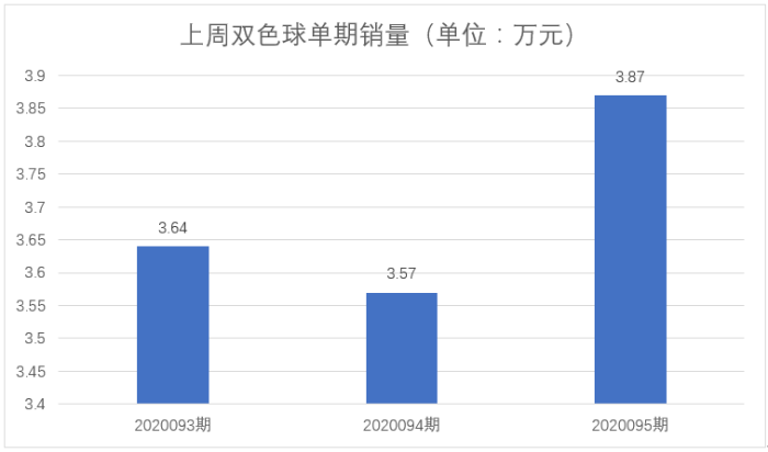 销量2