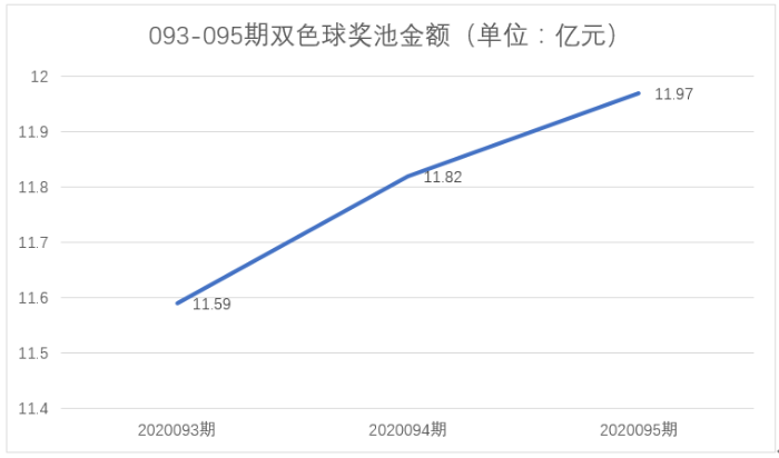 销量4