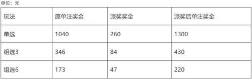 金秋遇惊喜!北京福彩3D游戏400万元大派奖+80万元赠票2 金秋遇惊喜!北京福彩3D游戏400万元大派奖+80万元赠票2