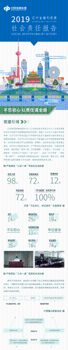 2019辽宁省福利彩票社会责任报告1