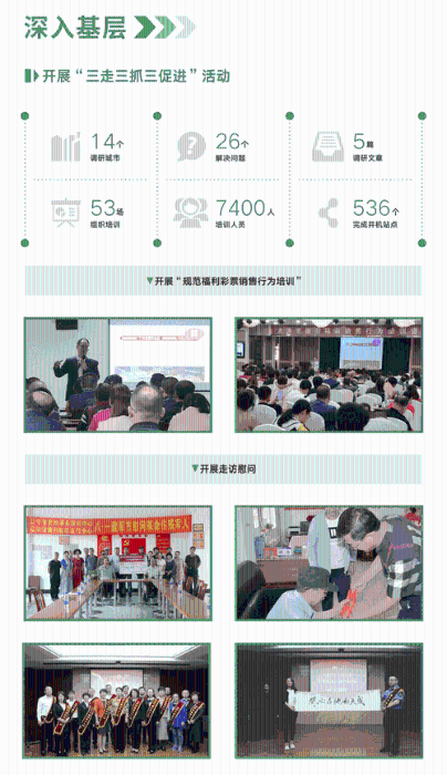 2019辽宁省福利彩票社会责任报告2
