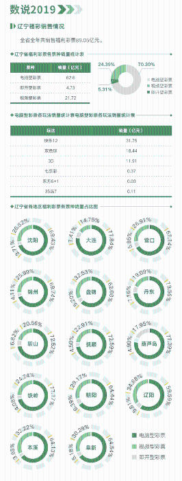 2019辽宁省福利彩票社会责任报告3
