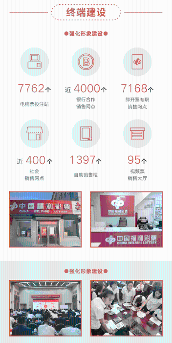 2019辽宁省福利彩票社会责任报告7