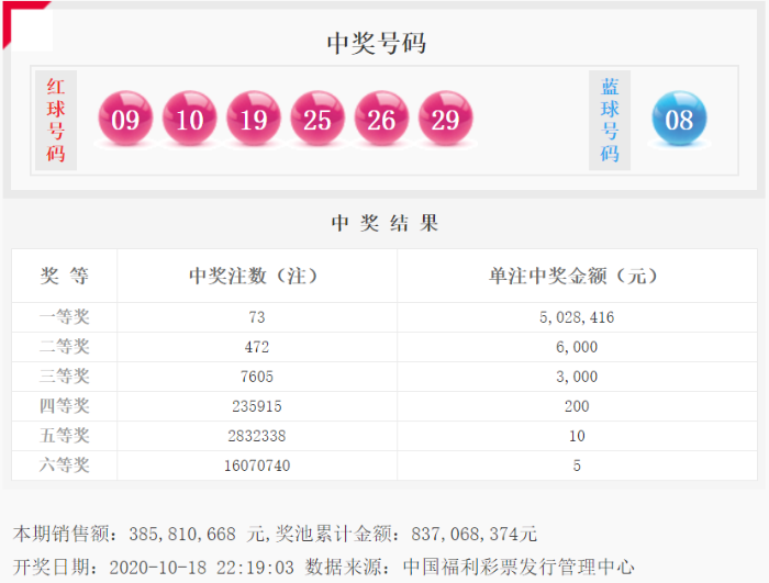 20102期