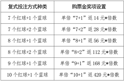 “幸运双色球 惊喜欢乐送”2000万元大赠票1