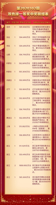 双色球头奖井喷73注花落69个站点3