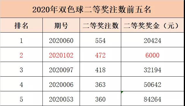 双色球头奖井喷73注花落69个站点7