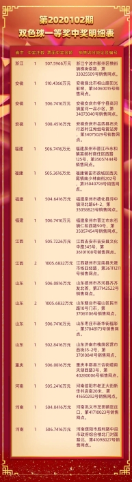 双色球头奖井喷73注花落69个站点4