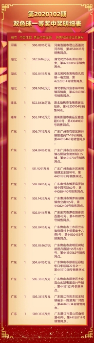 双色球头奖井喷73注花落69个站点5
