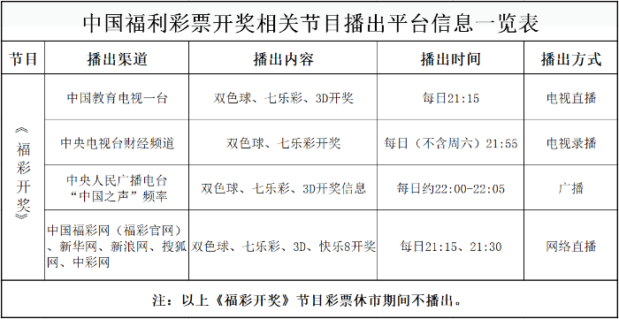 中国福利彩票开奖相关节目播出平台信息一览表