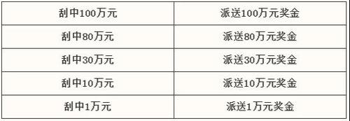 刮刮乐超给力