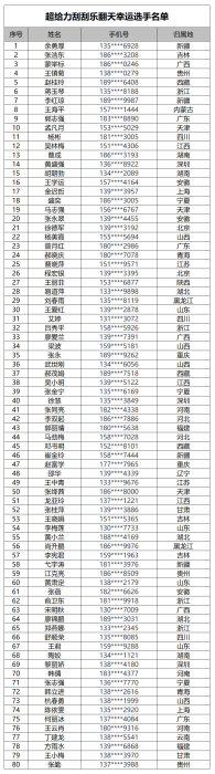 请