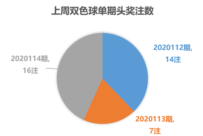 【福彩一周11.9~11.15】1